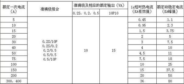 互感器準確等級