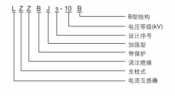 電流互感器型號