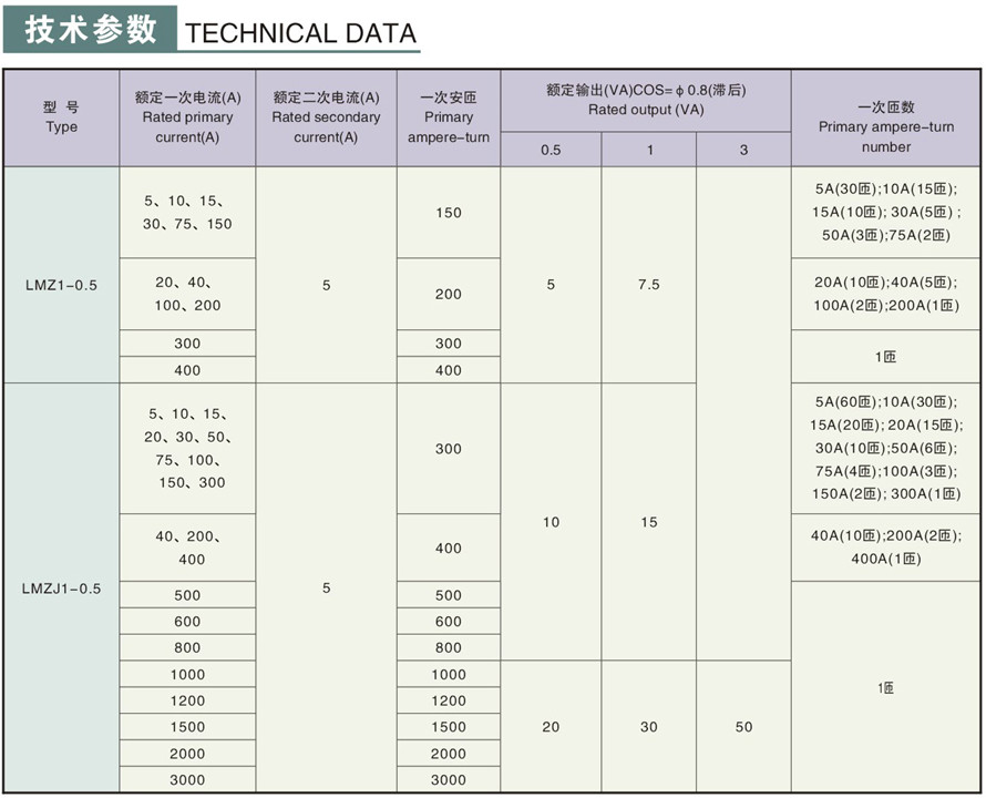 LMZJ1-0.5型電流互感器技術(shù)參數(shù)