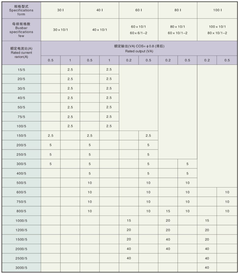 LN2-0.66-Ⅰ型電流互感器技術參數(shù)