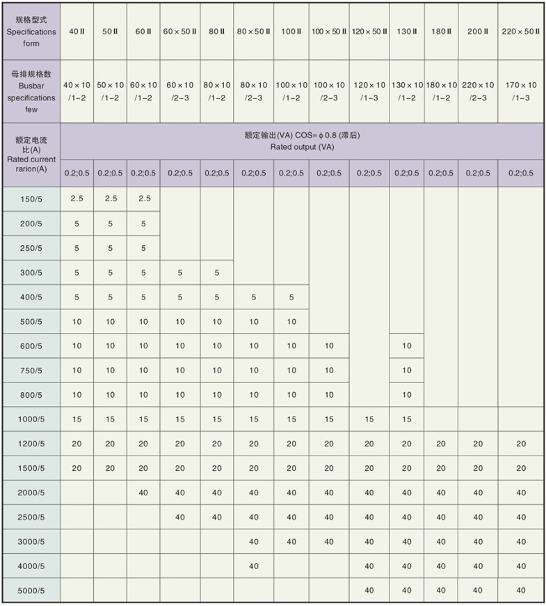 LN2-0.66-Ⅱ型電流互感器技術參數