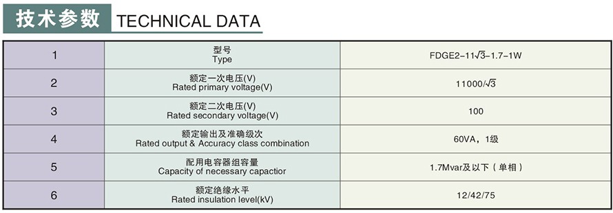 FDGE2-11√3-1.7-1W型10KV放電線圈技術參數