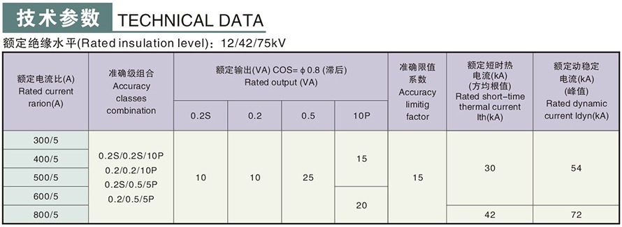 LAJ3-10GYW1型電流互感器技術參數