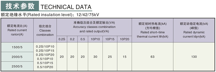 LDJ-10275型電流互感器技術(shù)參數(shù)