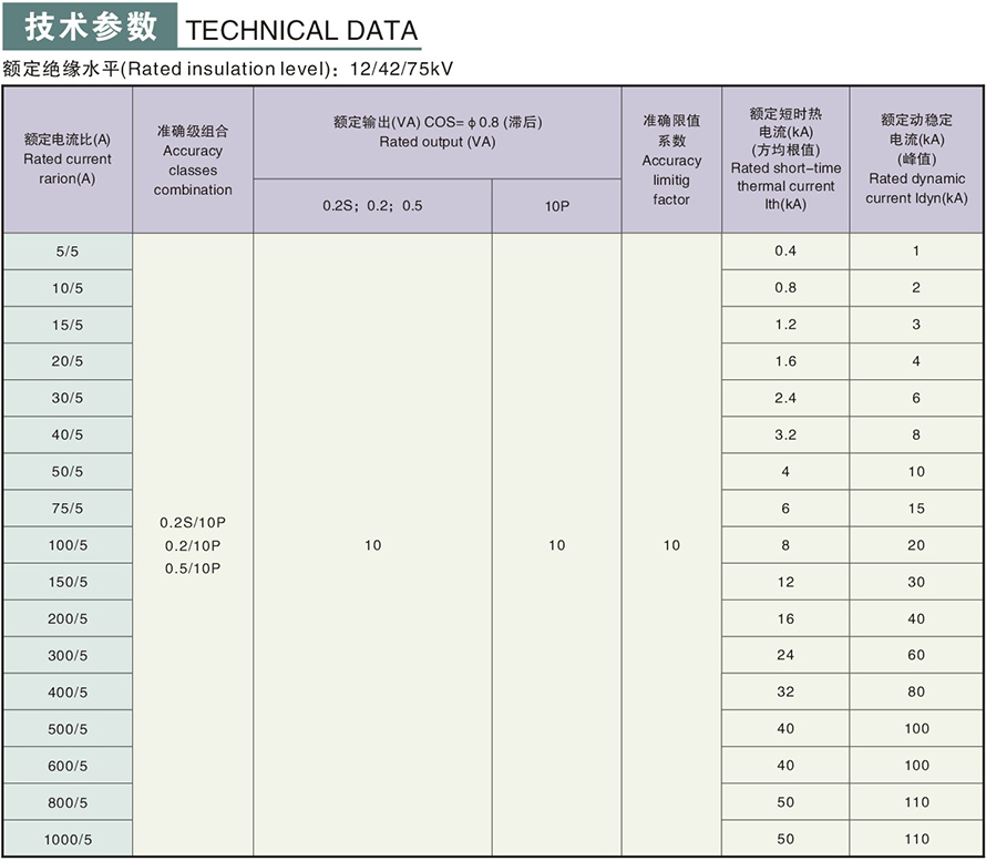 LFS-10型電流互感器技術參數