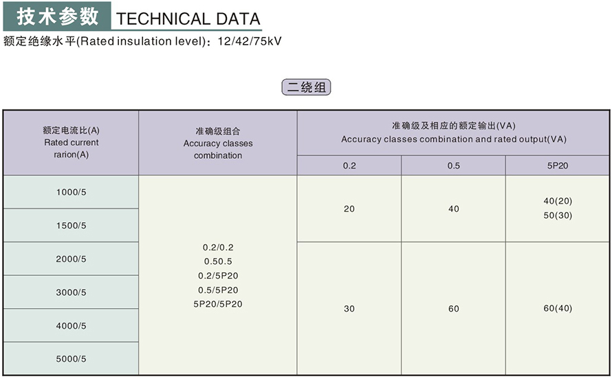 LMZBJ9-10X型電流互感器技術參數