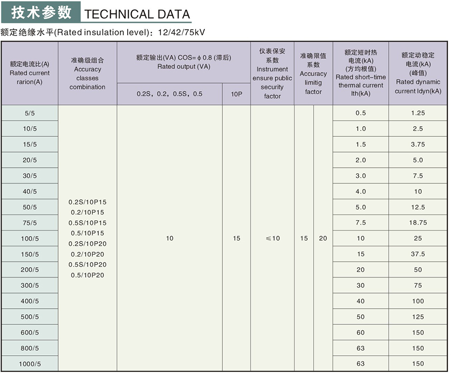 LQZ-10型電流互感器技術參數