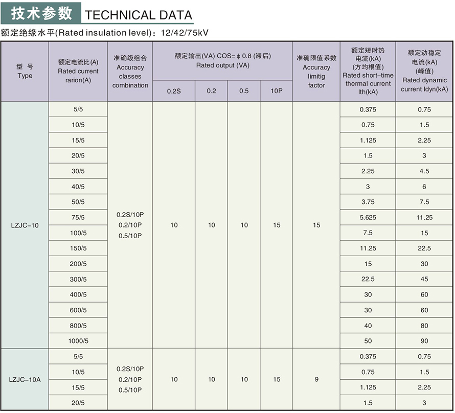 LZJC-10(A)型電流互感器技術(shù)參數(shù)1