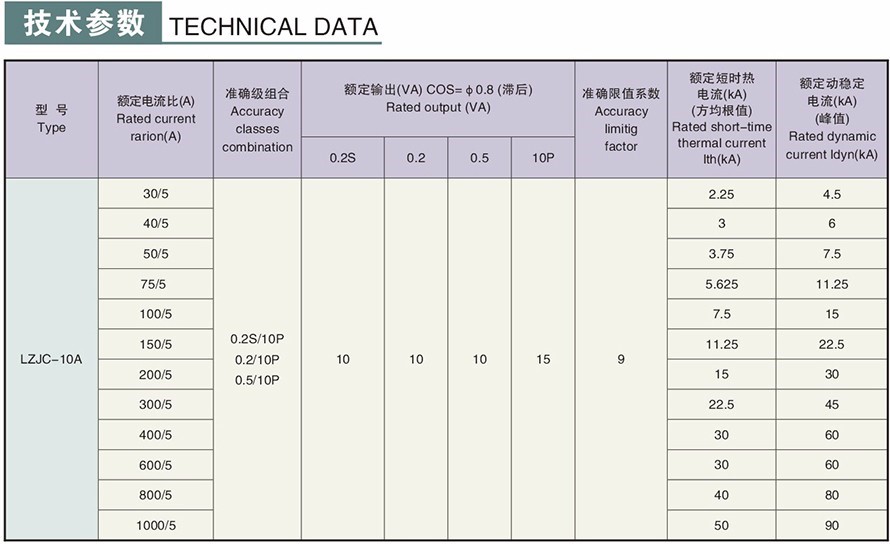 LZJC-10(A)型電流互感器技術(shù)參數(shù)2