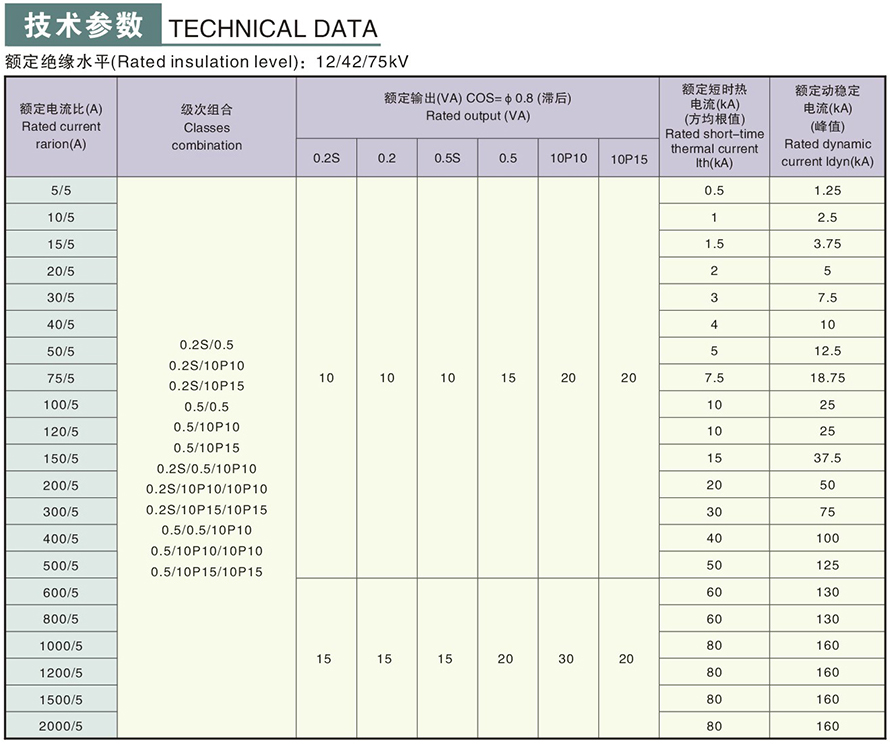 LZZBJ9-10C2型電流互感器技術參數