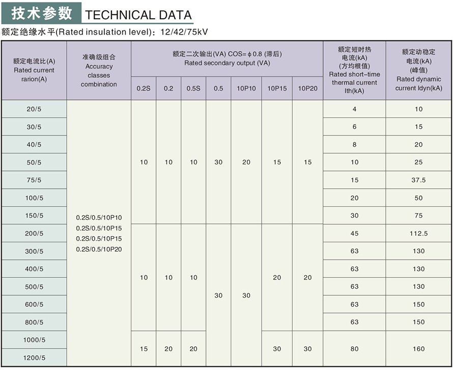 LZZBJ9-10E型電流互感器技術參數