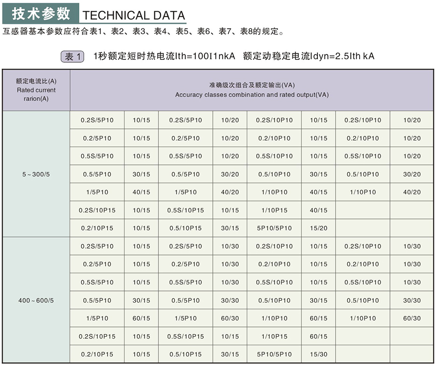 LZZBJ9-10型電流互感器技術參數1