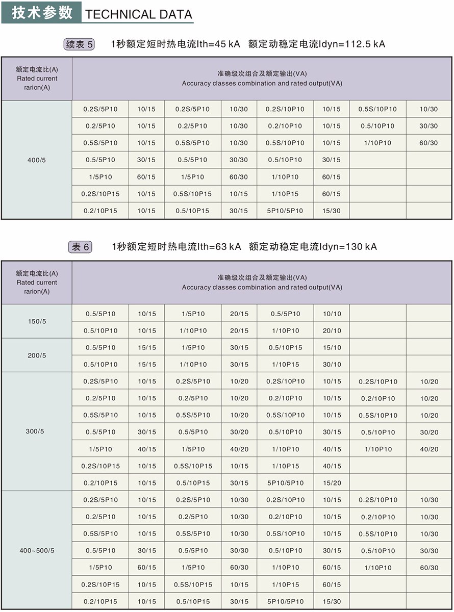 LZZBJ9-10型電流互感器技術參數4