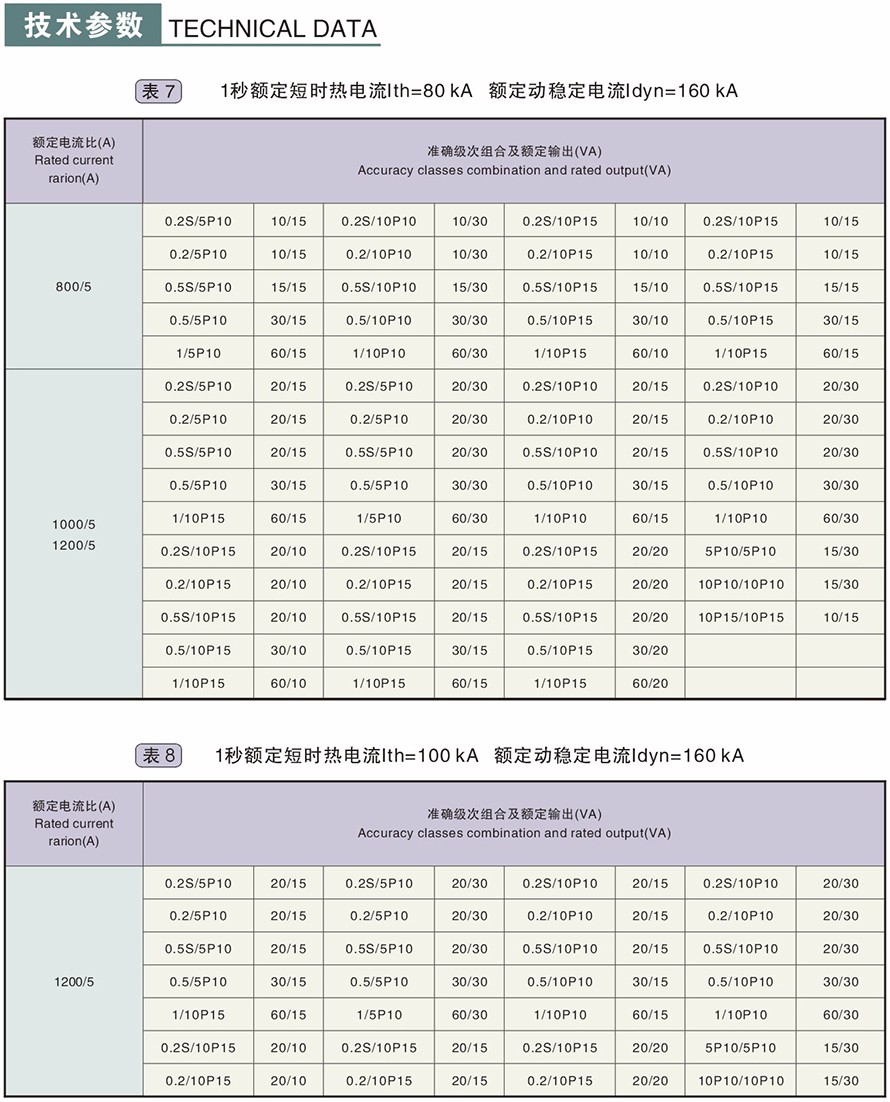 LZZBJ9-10型電流互感器技術參數5