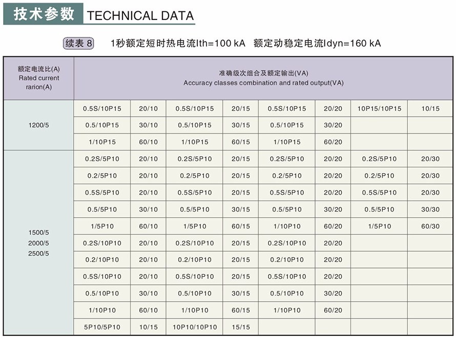 LZZBJ9-10型電流互感器技術參數6