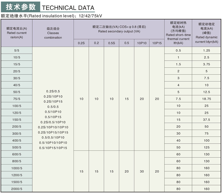 LZZBJ9-12180b2(AS12-10)型電流互感器技術參數