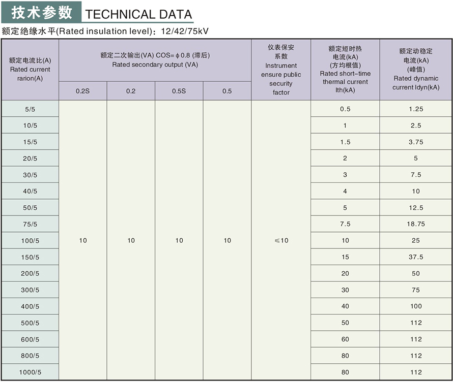 LZZH1-10型電流互感器技術(shù)參數(shù)