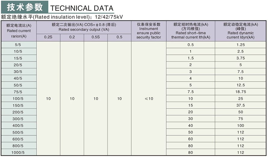 LZZH3-10GYW1型電流互感器技術參數