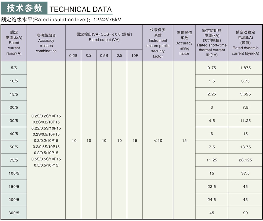 LZZJ3-10型電流互感器技術(shù)參數(shù)