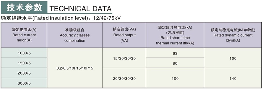 LZZJ4-10型電流互感器技術參數