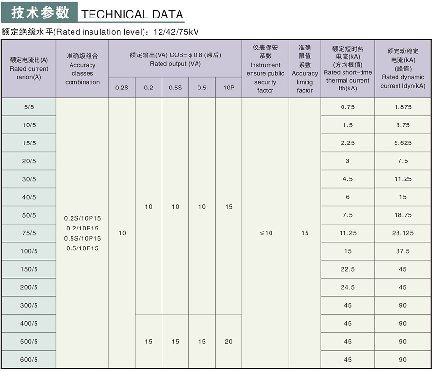 LZZJ-10型電流互感器技術參數