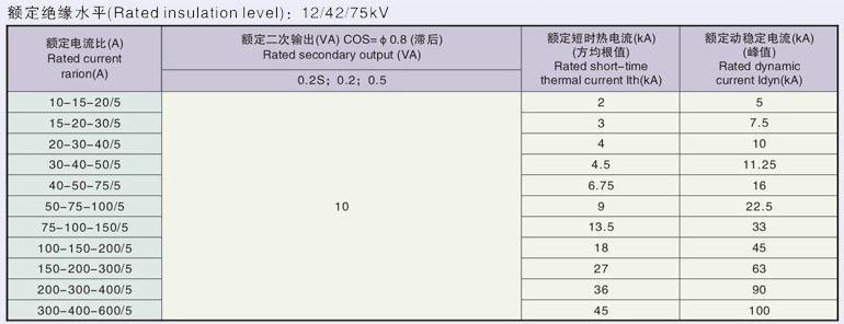 LZZW-10W3型電流互感器技術(shù)參數(shù)