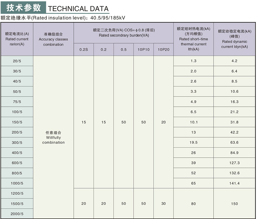 LCZ-35GYW1型電流互感器(二繞組)技術參數