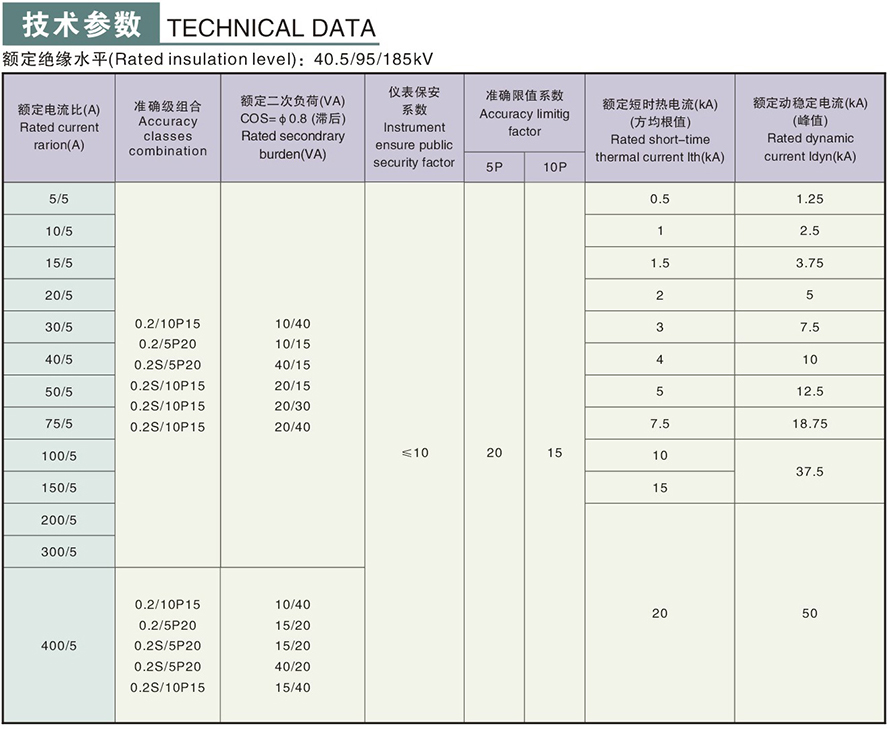LDJ-35Q300-B型電流互感器技術參數1