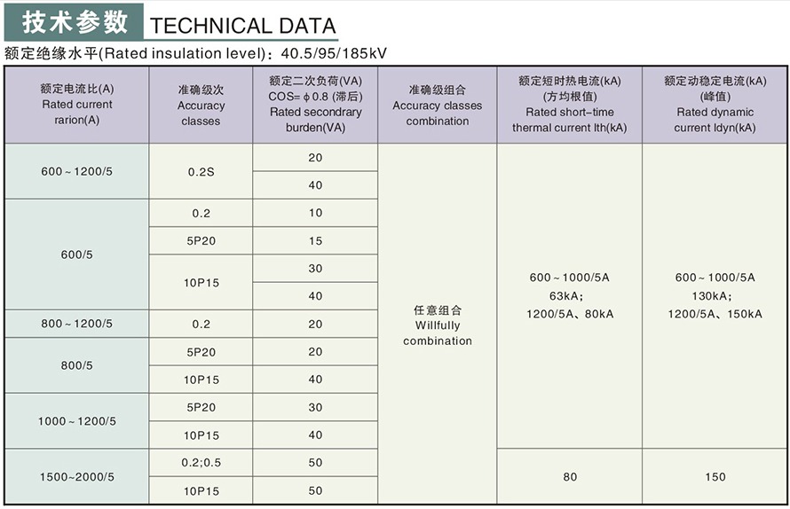 LDJ-35Q300-B型電流互感器技術參數2