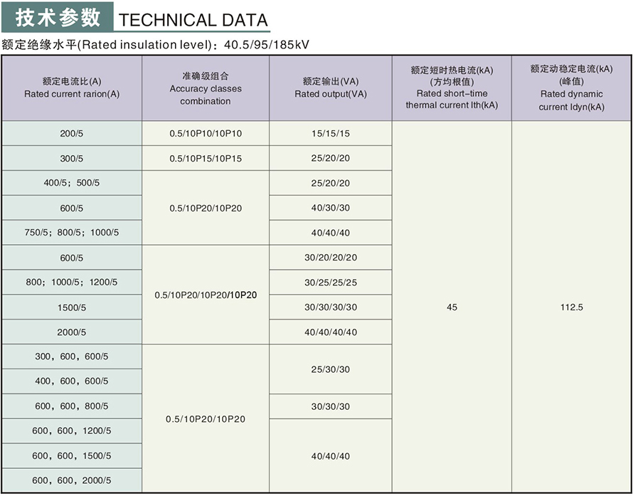 LDZB7-35型電流互感器技術(shù)參數(shù)