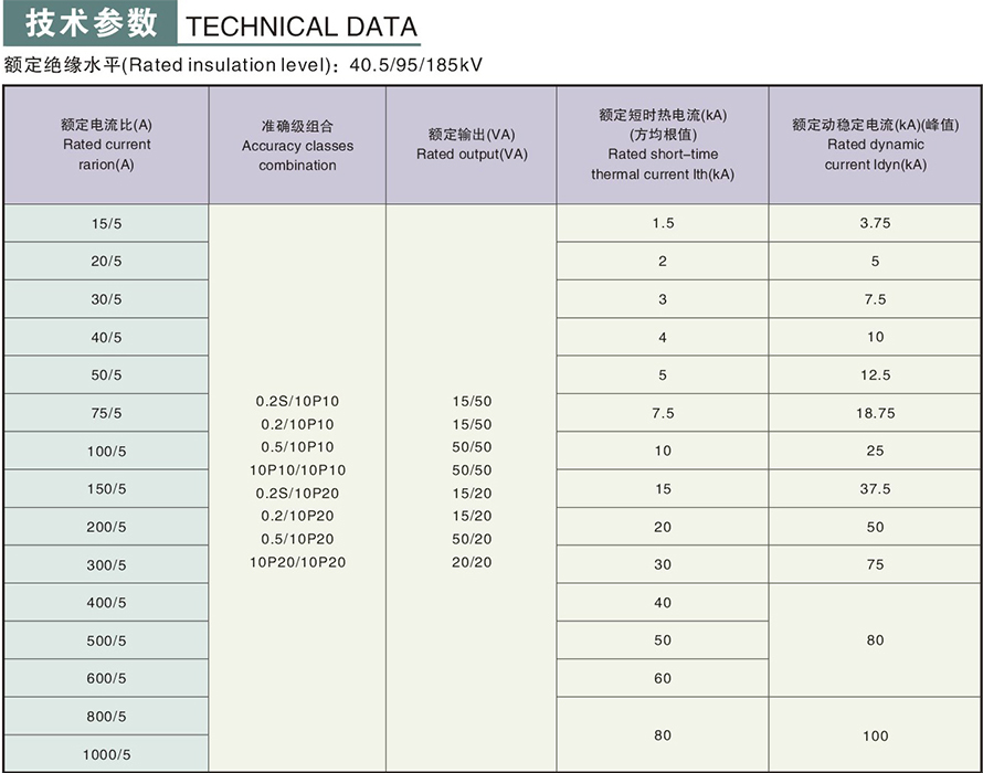 LZZB12-35GYW1型電流互感器技術參數