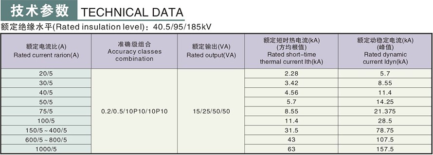 LZZBJ4-35型電流互感器技術參數
