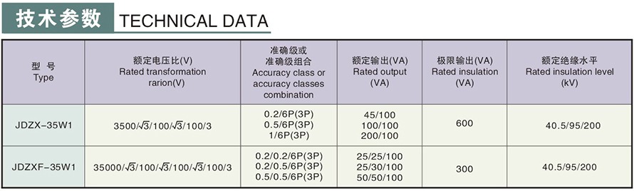 JDZXF-35W1型電壓互感器技術參數(shù)