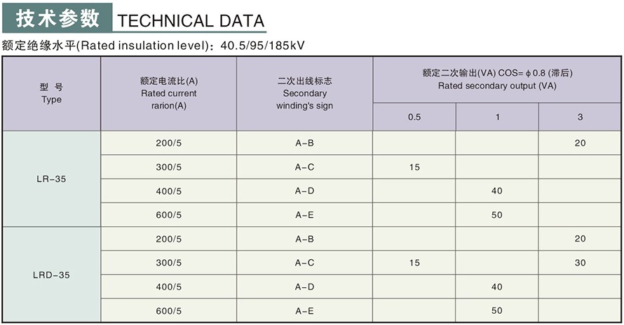 LR(D)-35型電流互感器技術參數