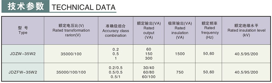 JDZW-35W2型電壓互感器技術參數(shù)