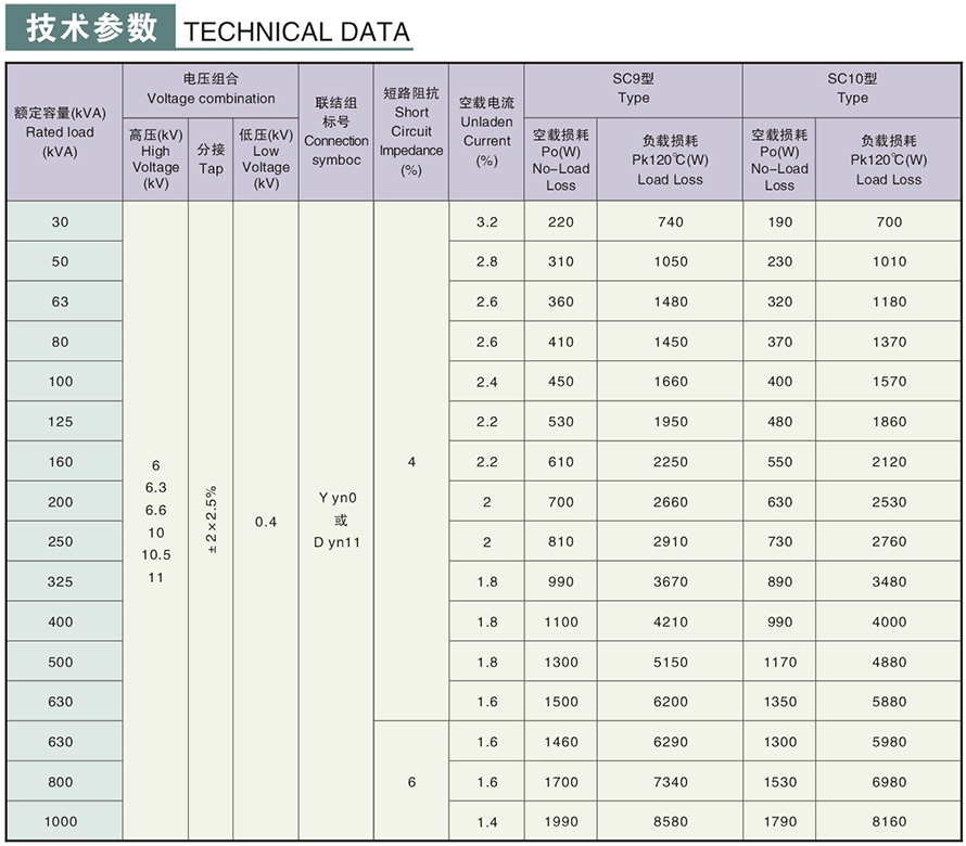 SC9-30/10型干式變壓器技術參數