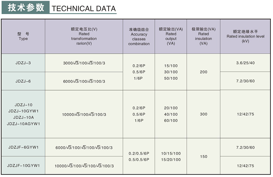 JDZJ-10GYW1(A)型電壓互感器技術(shù)參數(shù)