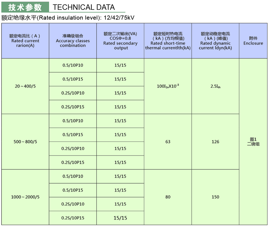 LZZB-24型電流互感器技術參數1