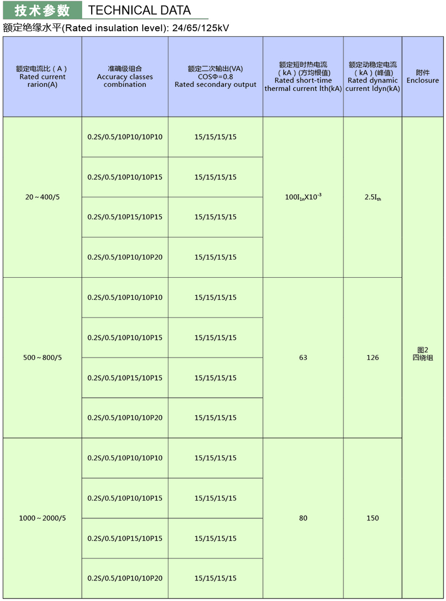 LZZB-24型電流互感器技術參數2