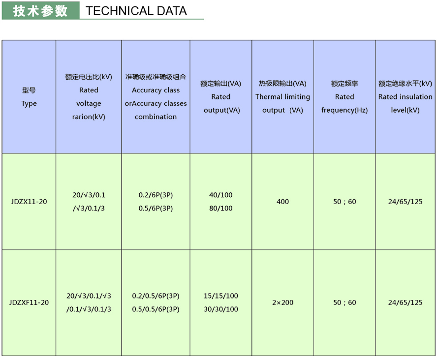 JDZX(F)11-20型電壓互感器技術參數