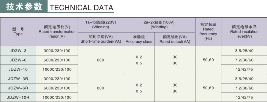 JDZW-3,6,10(R)型電壓互感器技術(shù)參數(shù)